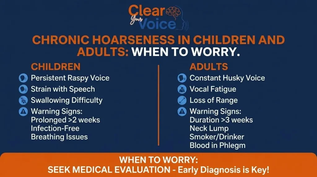 chronic hoarseness in Children and Adults Image
